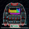 I Wear This Shirt Periodically But Only When Im In My Element Christmas Ugly Sweater – LIMITED EDITION