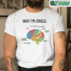 Why Im Single Brain Shirt