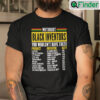 Without Black Inventors You Wouldnt Have These Shirt Black History Month